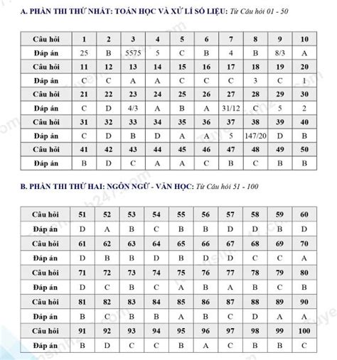 Đề thi và đáp án Năng lực tiếng Nhật JLPT kỳ thi .